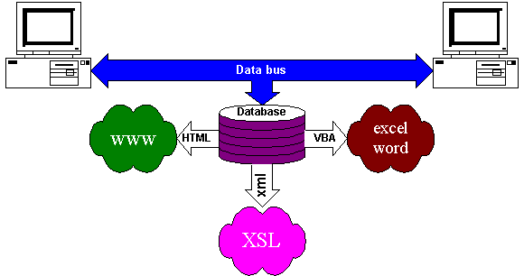 what is considered a small database